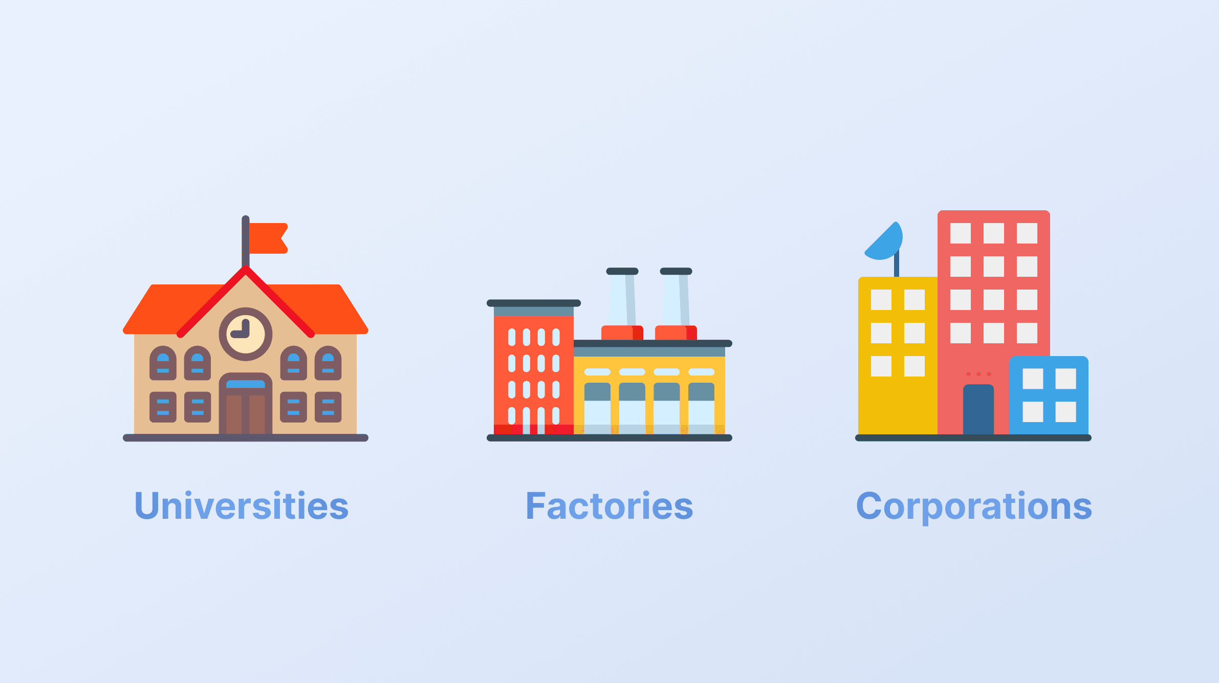 Servicing Entities Illustration