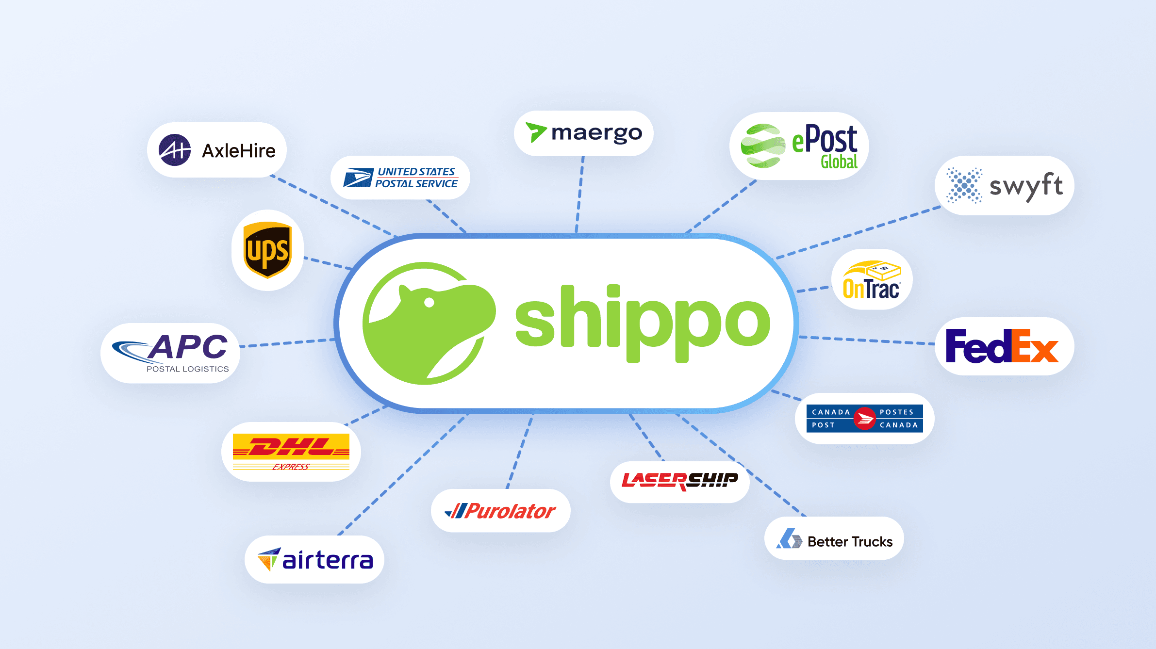 Integrated shipping interface