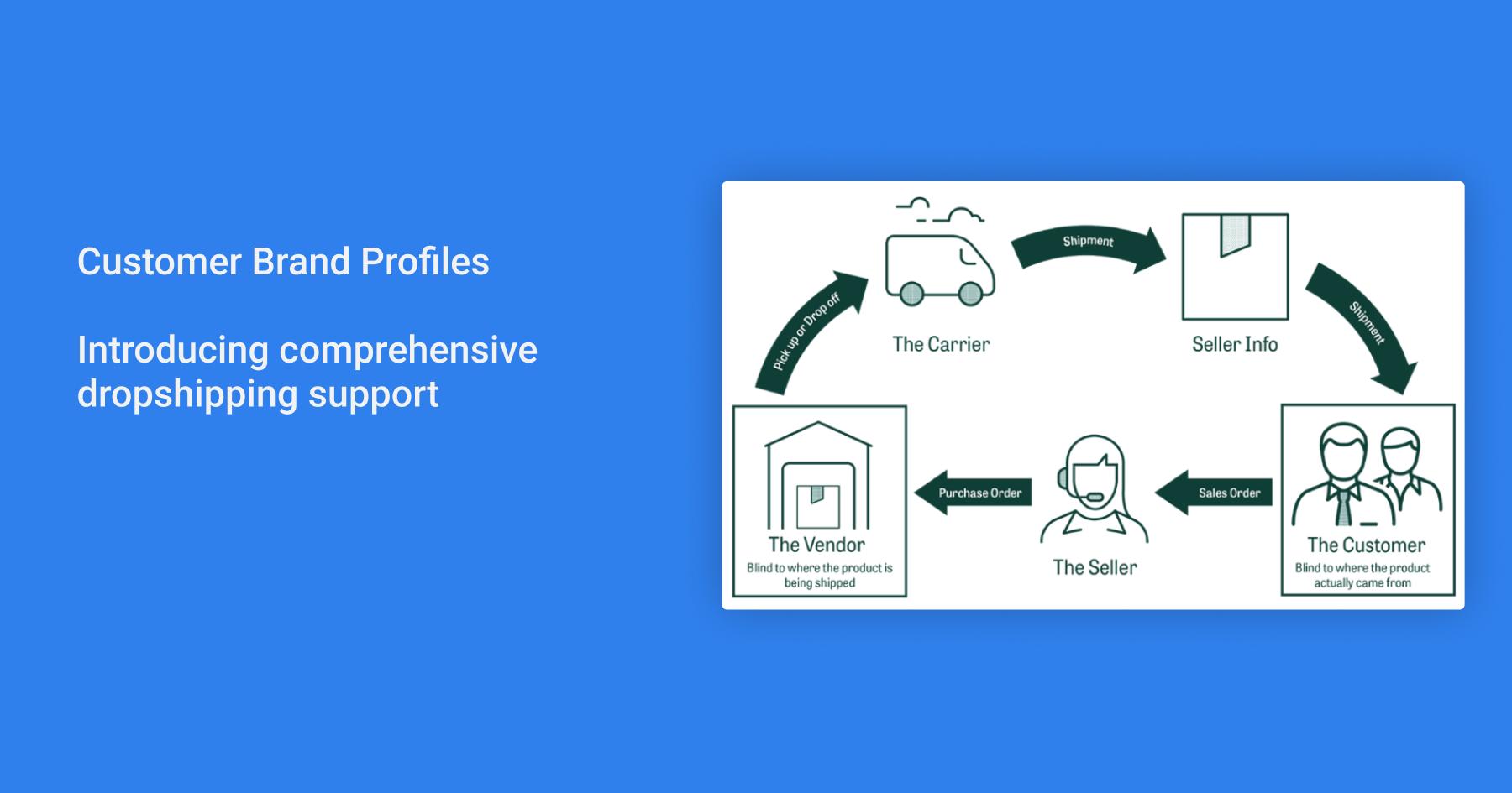 Introducing Customer Brand Profiles