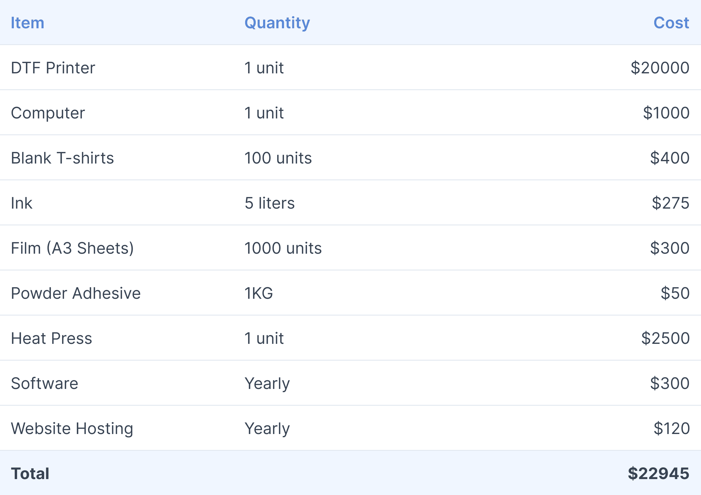 Business loan breakdown illustration