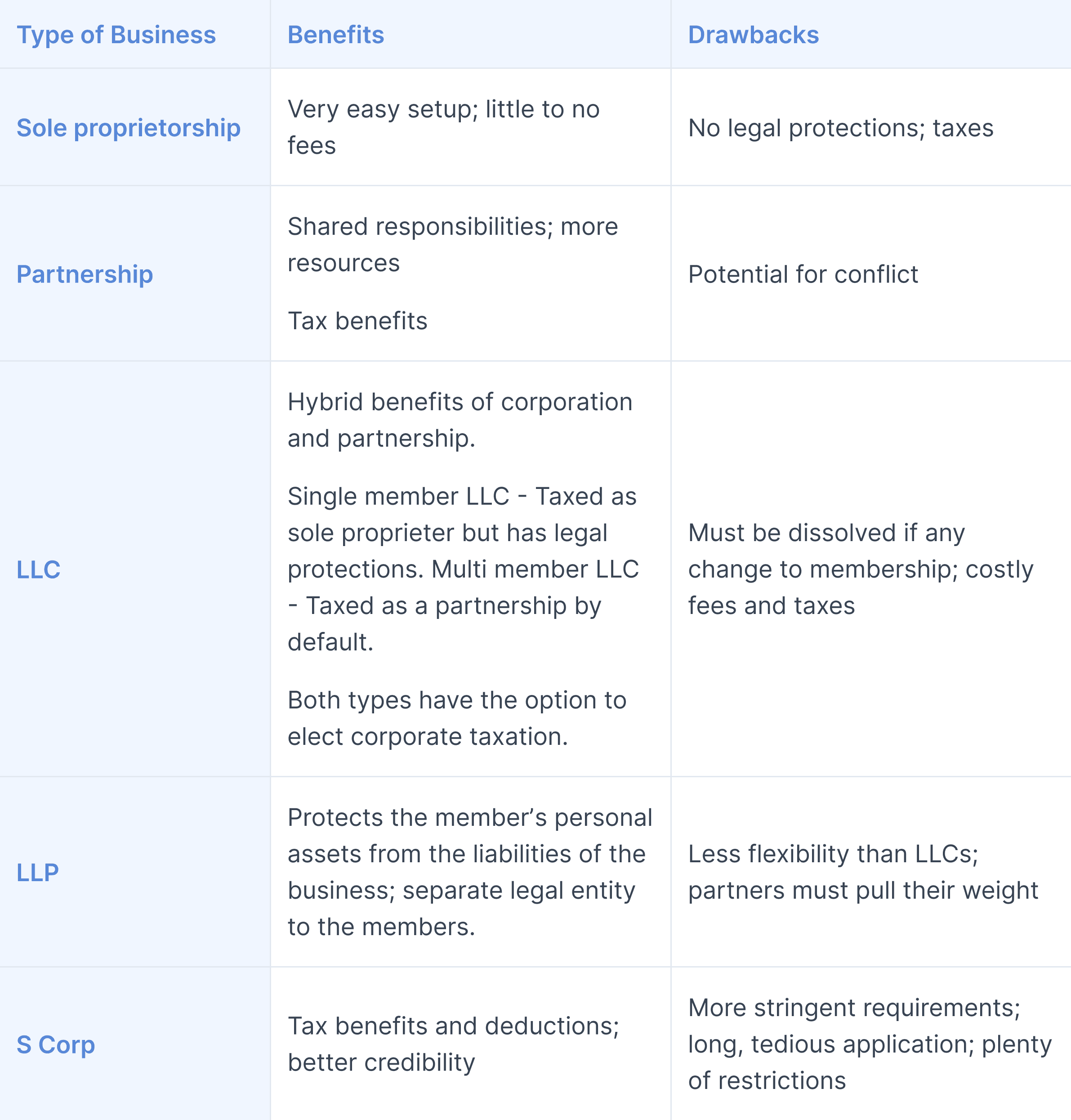 Business structure comparison chart